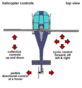 Emniyetli Helikopter Operasyonları-1