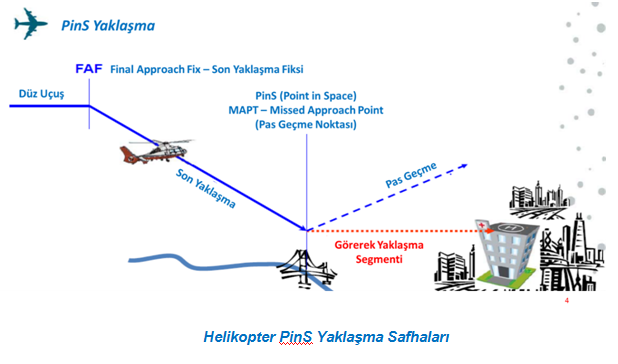 Emniyetli Helikopter Operasyonları-6