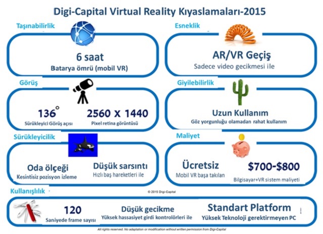 digi-capital-virtual-reality