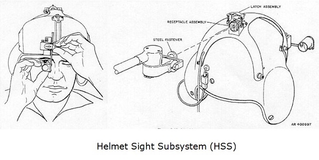 helmet-sight-subsystem