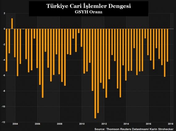 türkiye ciddi bir ekonomik kriz yolunda savunma havacılık